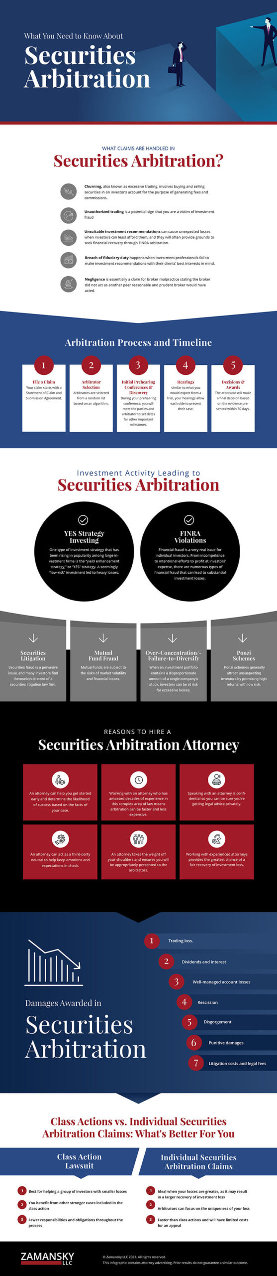 What You Need To Know About Securities Arbitration